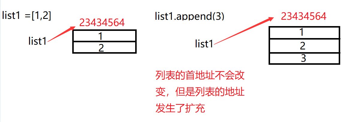 可变数据类型
