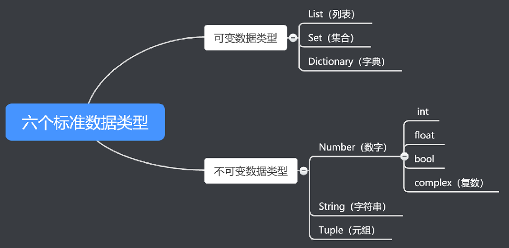 可变与不可变数据类型